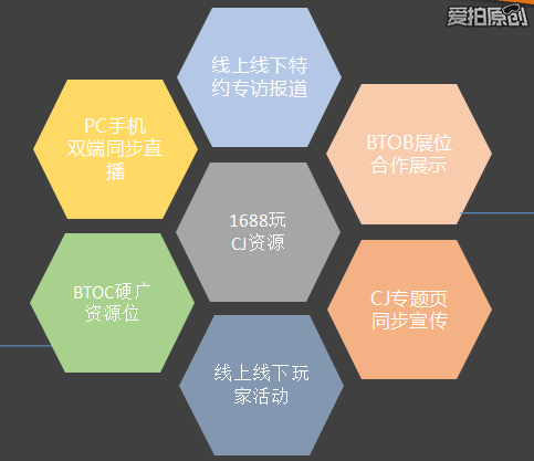 2016CJ 1688玩全新展臺具影響力(圖3) 2016CJ 1688玩全新展臺具影響力(圖3)