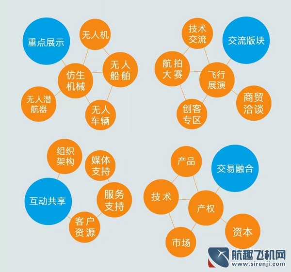 深圳第18屆高交會(huì)無人系統(tǒng)展 11月正式開幕(圖5) 深圳第18屆高交會(huì)無人系統(tǒng)展 11月正式開幕(圖5)