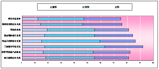 2017中國(北京)國際彈性地材展覽會(圖3) 2017中國(北京)國際彈性地材展覽會(圖3)